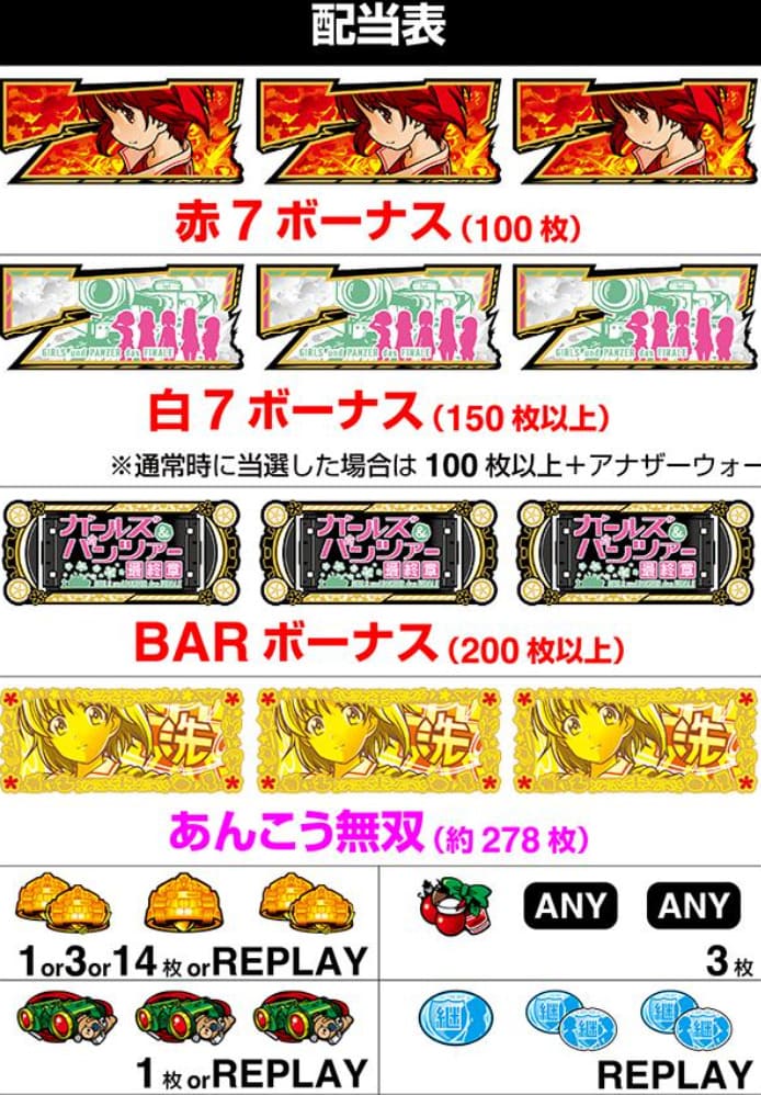 ガールズ＆パンツァー スマスロ チャンスゾーン突入画面